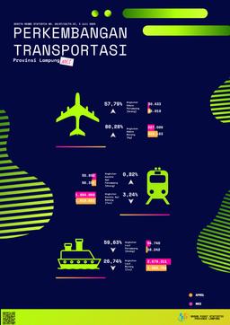 Perkembangan Transportasi Provinsi Lampung Mei 2023