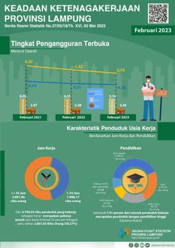 The State Of Employment In Lampung Province February 2023