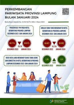 Tingkat Penghunian Kamar (TPK) Hotel Berbintang Di Provinsi Lampung Pada Januari 2024 Tercatat 44,61 Persen