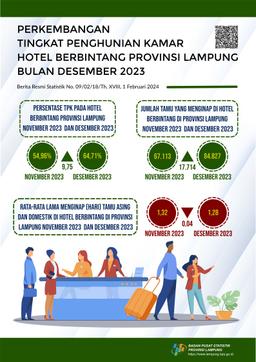 Tingkat Penghunian Kamar (TPK) Hotel Berbintang Di Provinsi Lampung Pada Desember 2023 Tercatat 64,71 Persen