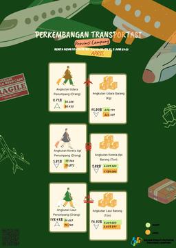Perkembangan Transportasi Provinsi Lampung April 2023