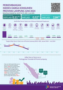 June 2024, Year On Year (Y-On-Y) Inflation In Lampung Province Is 2.84 Percent. The Highest Inflation Occurred In East Lampung Regency Amounting To 4.06 Percent