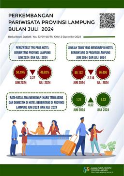 The Room Occupancy Rate (TPK) Of Star-Rated Hotels In Lampung Province In July 2024 Was Recorded At 46.82 Percent