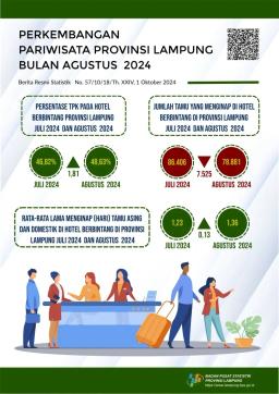 Tingkat Penghunian Kamar (TPK) Hotel Berbintang Di Provinsi Lampung Pada Agustus 2024 Tercatat 48,63 Persen