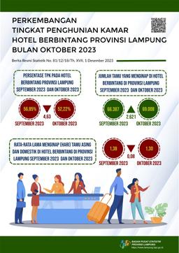 Tingkat Penghunian Kamar (TPK) Hotel Berbintang Di Provinsi Lampung Pada Oktober 2023 Tercatat 52,22 Persen