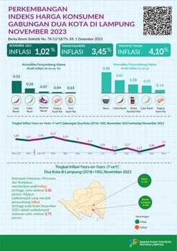 In December 2023, Inflation Occurred Year On Year (Yoy) For The Two Cities In Lampung Combined At 3.47 Percent And The Highest Inflation Occurred In The Food, Beverage And Tobacco Group At 9.36 Percent.