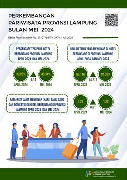 The Room Occupancy Rate (TPK) Of Star-Rated Hotels In Lampung Province In May 2024 Was Recorded At 45.34 Percent