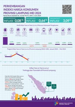 In May 2024, The Year-On-Year Inflation Rate In Lampung Province Reached 3.09 Percent. The Highest Inflation Rate Was Recorded In East Lampung Regency At 4.41 Percent